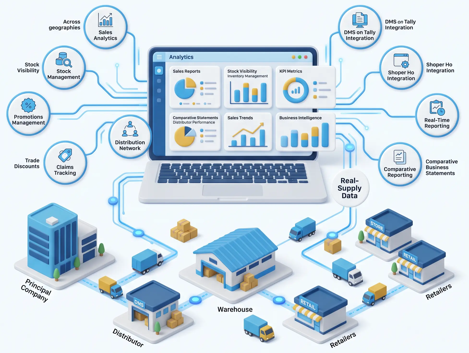 Sales Stock Visibility - Tally Global Software